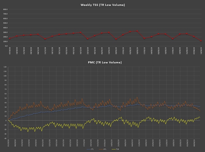 SSB Low Volume PMC