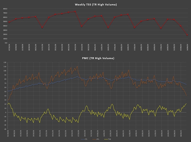 SSB High Volume PMC