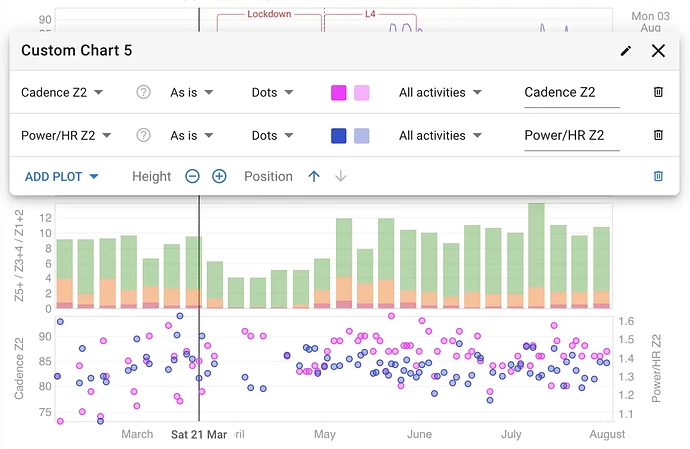 custom_charts