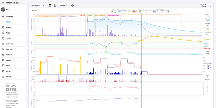 Screenshot 2022-09-19 at 13-24-41 Intervals.icu