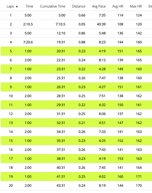 garmin 35 intervals