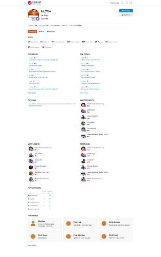 screencapture-forum-intervals-icu-u-le-wou-summary-2021-08-19-15_00_54