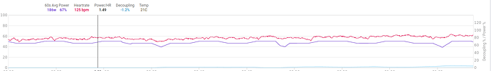 decoupling