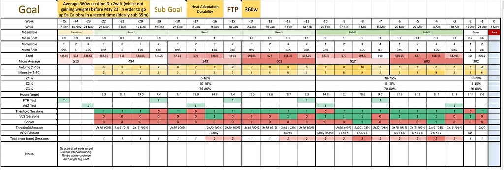 Training Plan Review - Training - Intervals.icu Forum