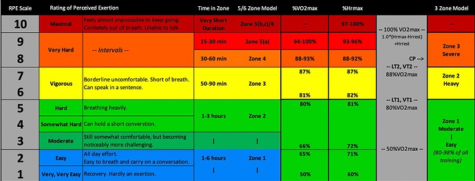 RPE-Zones matrix