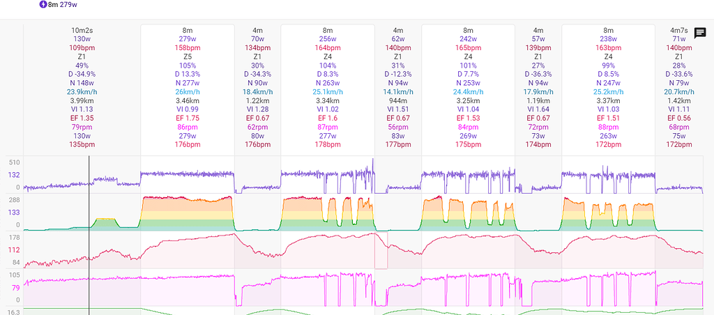 Vo2Max intervals Training Intervals.icu Forum