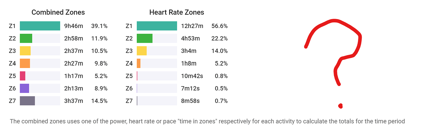 how-to-use-pace-zones-now-that-you-ve-got-pace-zones-what-are-you