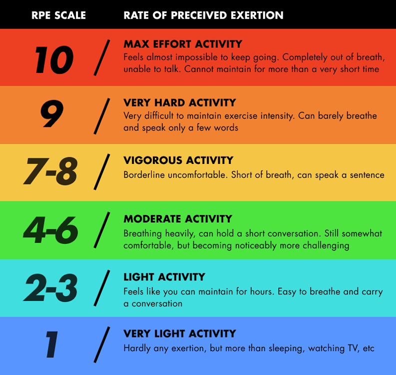 Colour coding activities - Feature Requests - Intervals.icu Forum