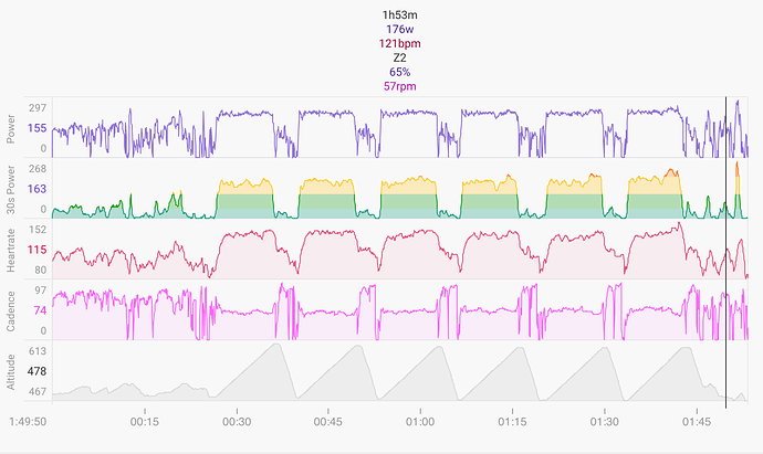 intervals-icu_where-are-u