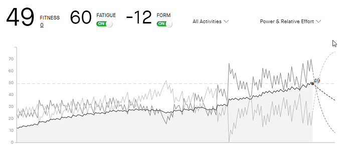 Strava