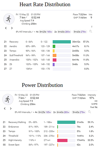 HR v Power Distribution