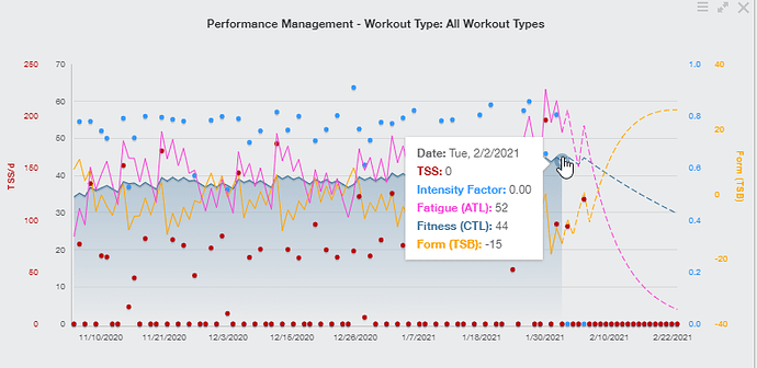 Training Peaks