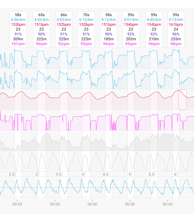 garmin 35 intervals