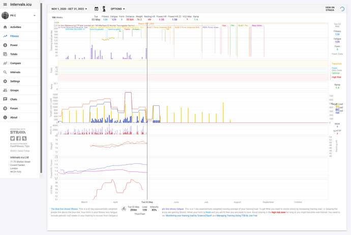 Screenshot 2022-05-03 at 11-41-13 Intervals.icu