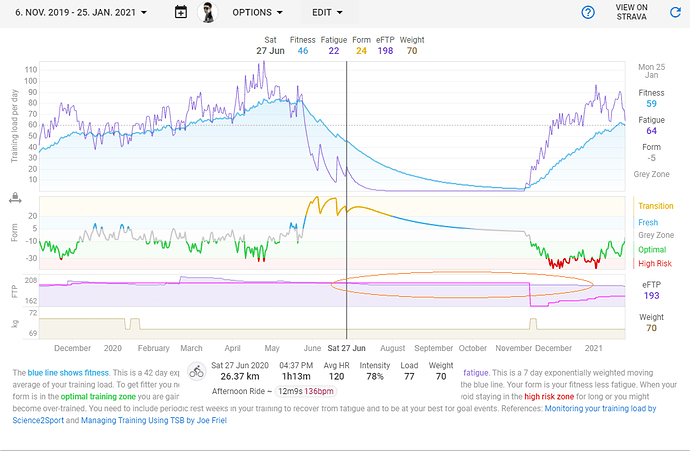 eFTP declining fig2