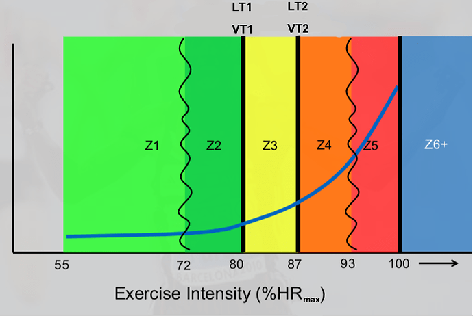 Seiler's Zones_