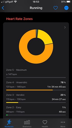 healthfit zones