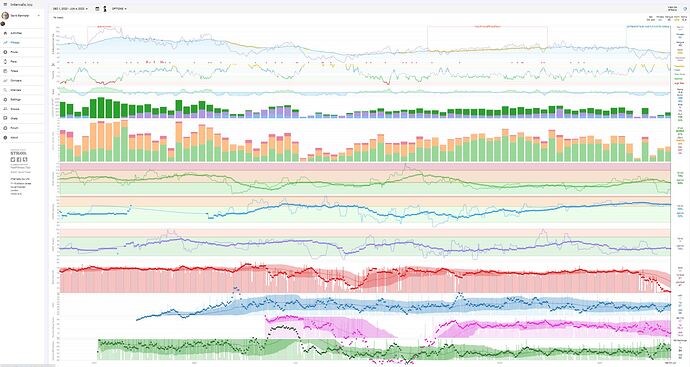 Intervals Fatigue Analysis2