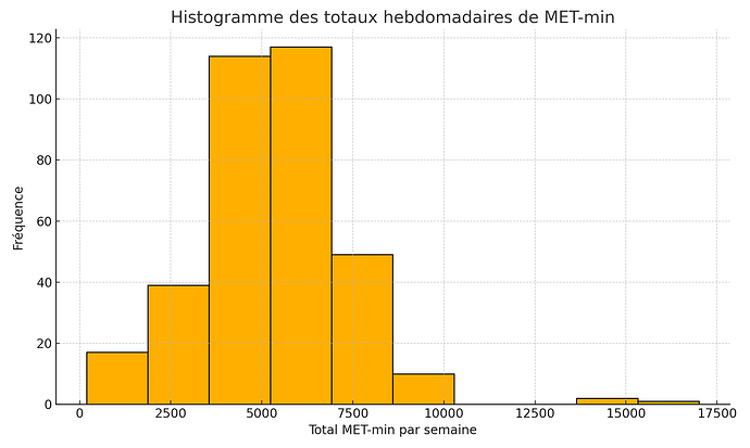 histogram