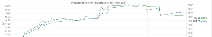 chart-race-predictions