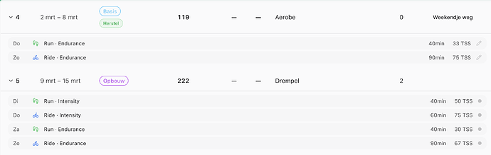 Placeholders for upcoming weeks