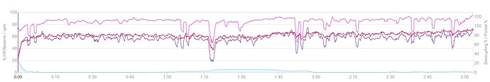 3h indoorcycling