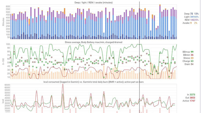 fitness-charts