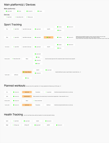 Sports