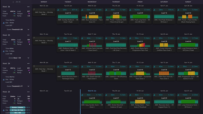 askmycoach_swimming_tests