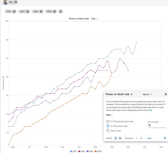 power vs max HR