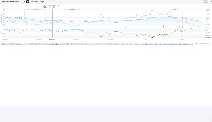 Screenshot 2023-02-01 at 12.05.44