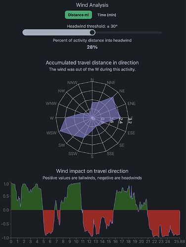 lemmon_wind_analysis.2a70558dc6f0eab7e973