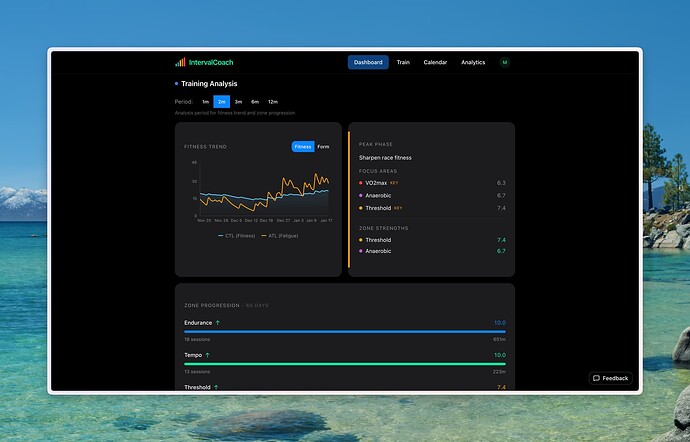 Fitness trend and peak phases