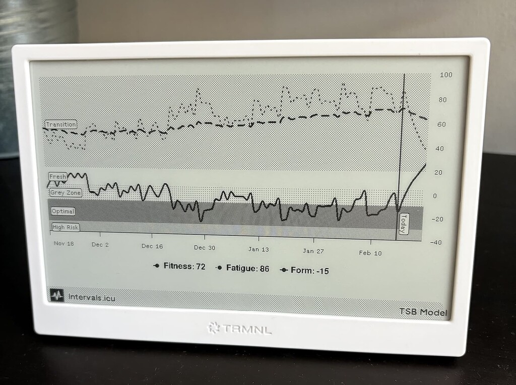 TRMNL intervals.icu Plugin - External Projects - Intervals.icu Forum