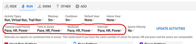 Intervals priorities