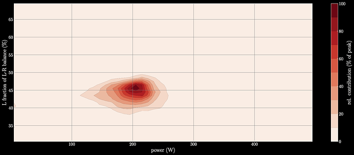 GA L-R histogram