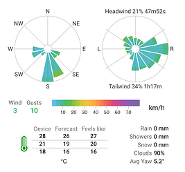 activities_i72605162_weather