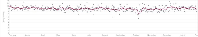 Graph3