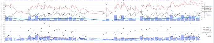 grafik