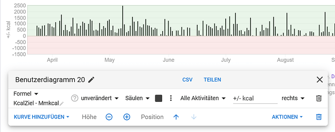 20260323_intervals_bar_chart_no_neg_values