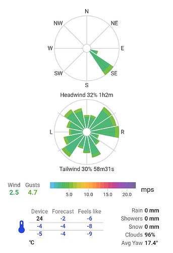 activities_i111708952_weather