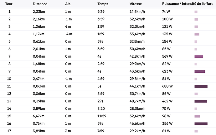 Strava