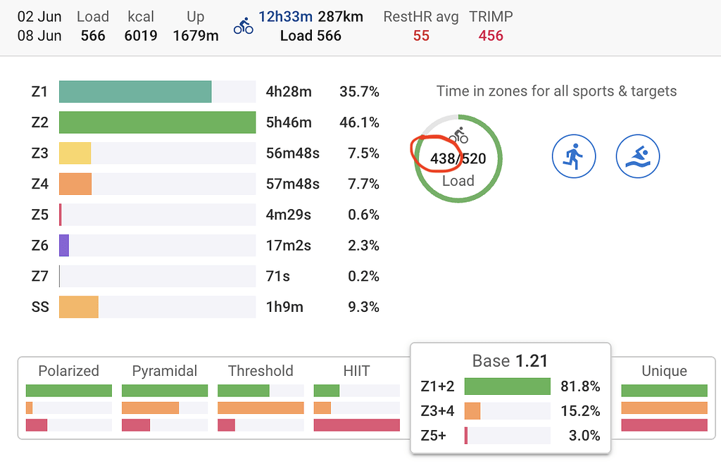 Weekly training load actual vs planned - Feature Requests - Intervals ...