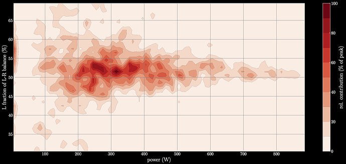 Volksdorf L-R histogram