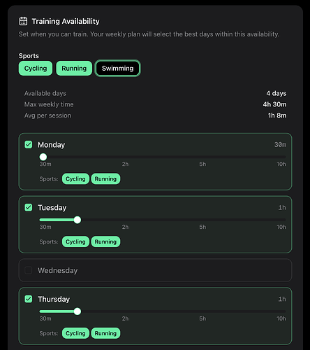 Availability and sport preferences