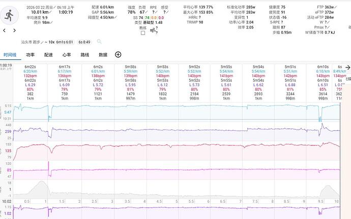 garmin 10km