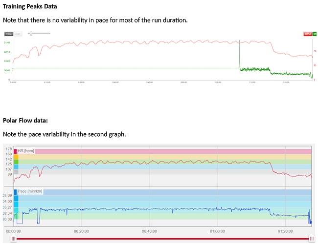 Training Peaks Data
