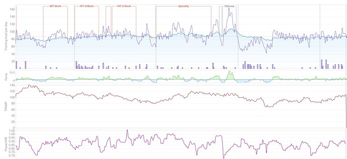 Graph1