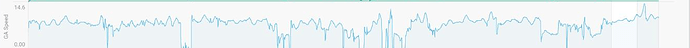 activity-stream-ga-speed