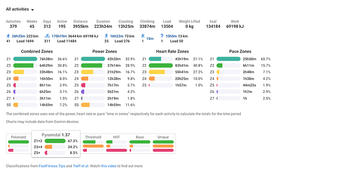 Screenshot 2025-11-08 at 21-09-00 Intervals.icu